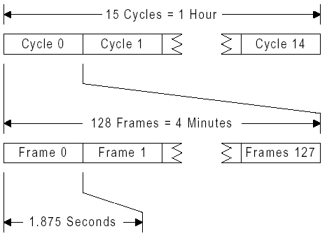 FLEX Cyclussen en Frames